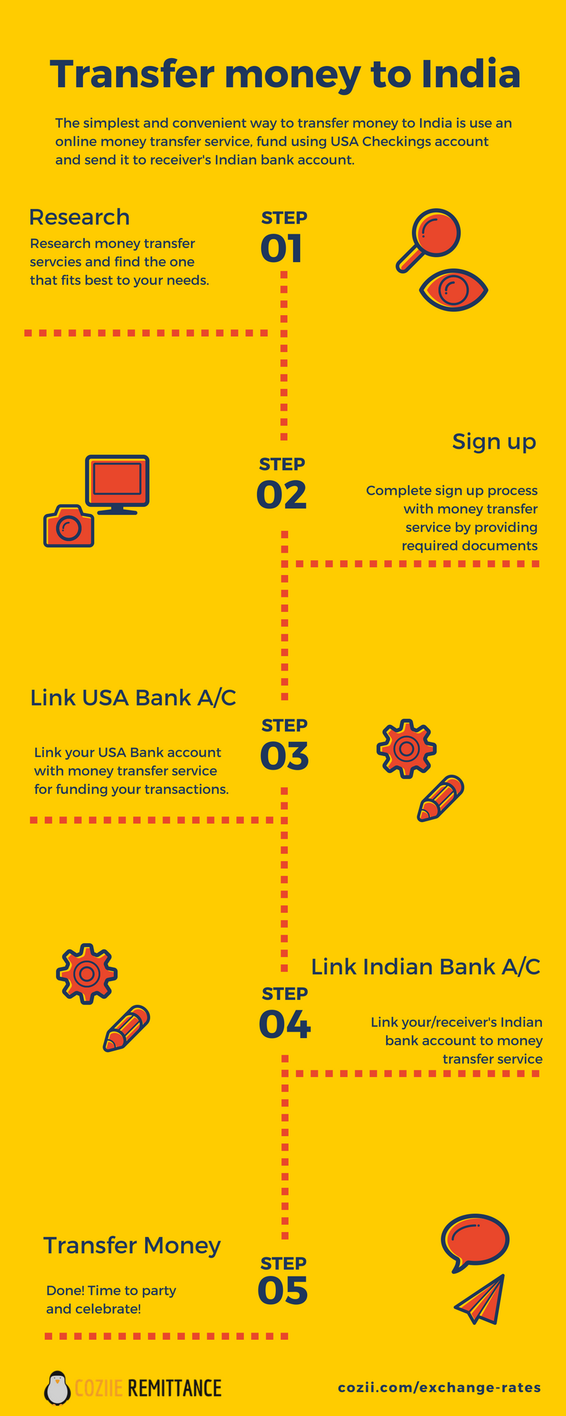 How to transfer money to India